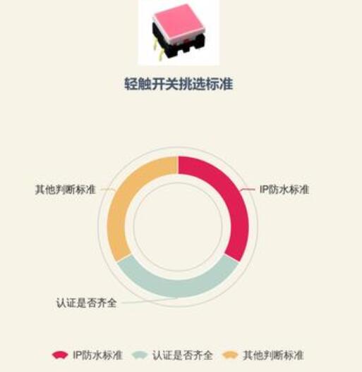 選型防水輕觸開(kāi)關(guān)要點(diǎn)