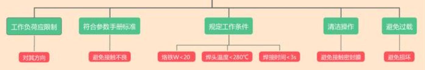 輕觸開關(guān)組裝過程中的相關(guān)注意事項(xiàng)